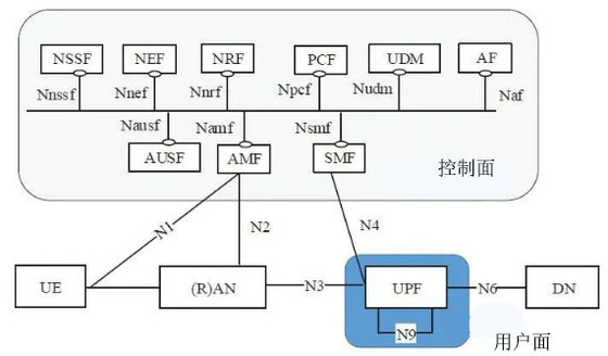 satın al LTE NR UE 4G 5G Baz İstasyonları Amarisoft Tabanlı Küçük Hücre online manufacture