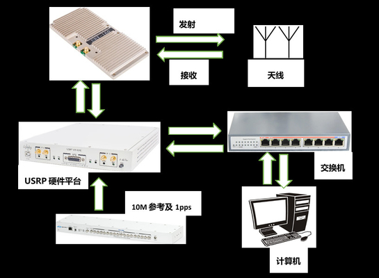 USRP X310 Kablosuz Video İletim Sistemi 4x4 MIMO-OFDM